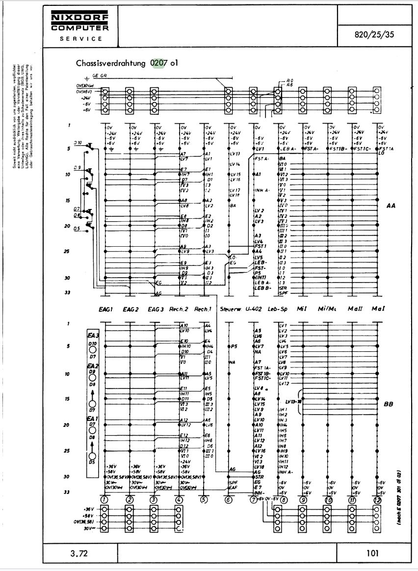 Schema