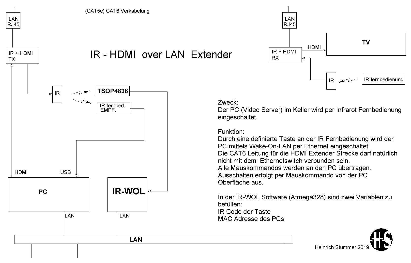 Overview IR_WOL