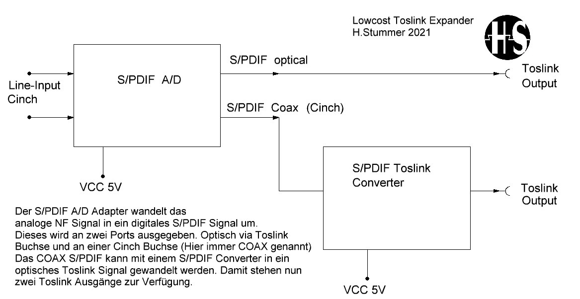 Toslink LowCostExpander