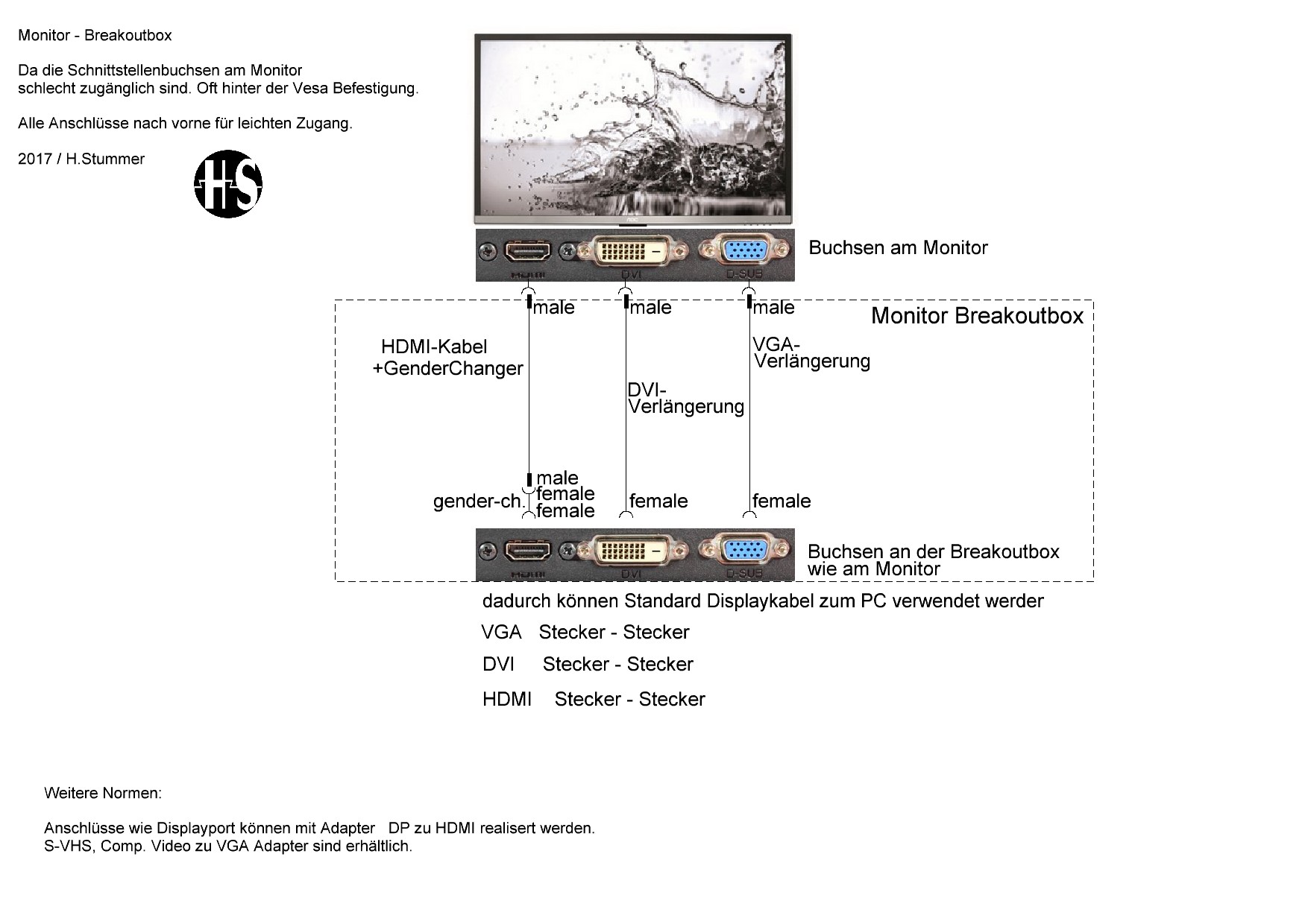 Monitor Buchsen Schaltung