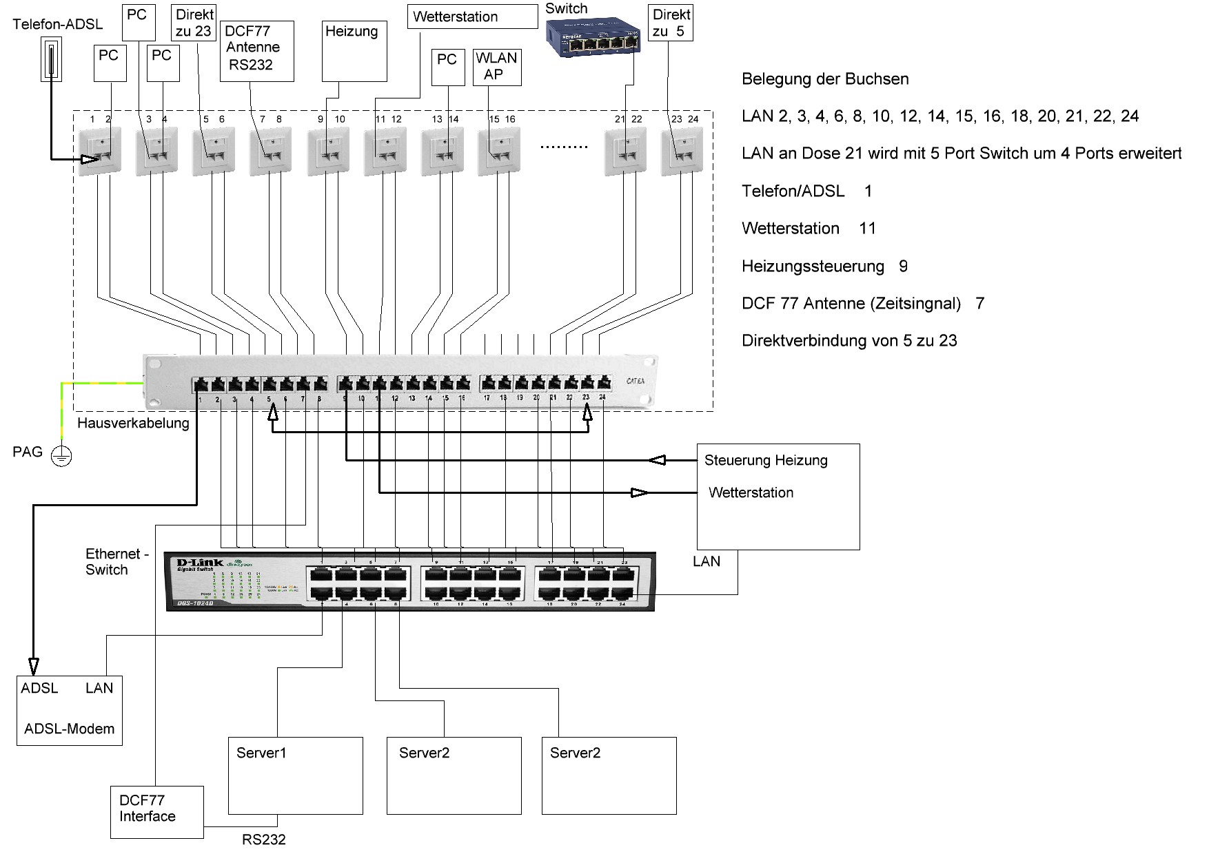 Ethernet, RS232, etc.