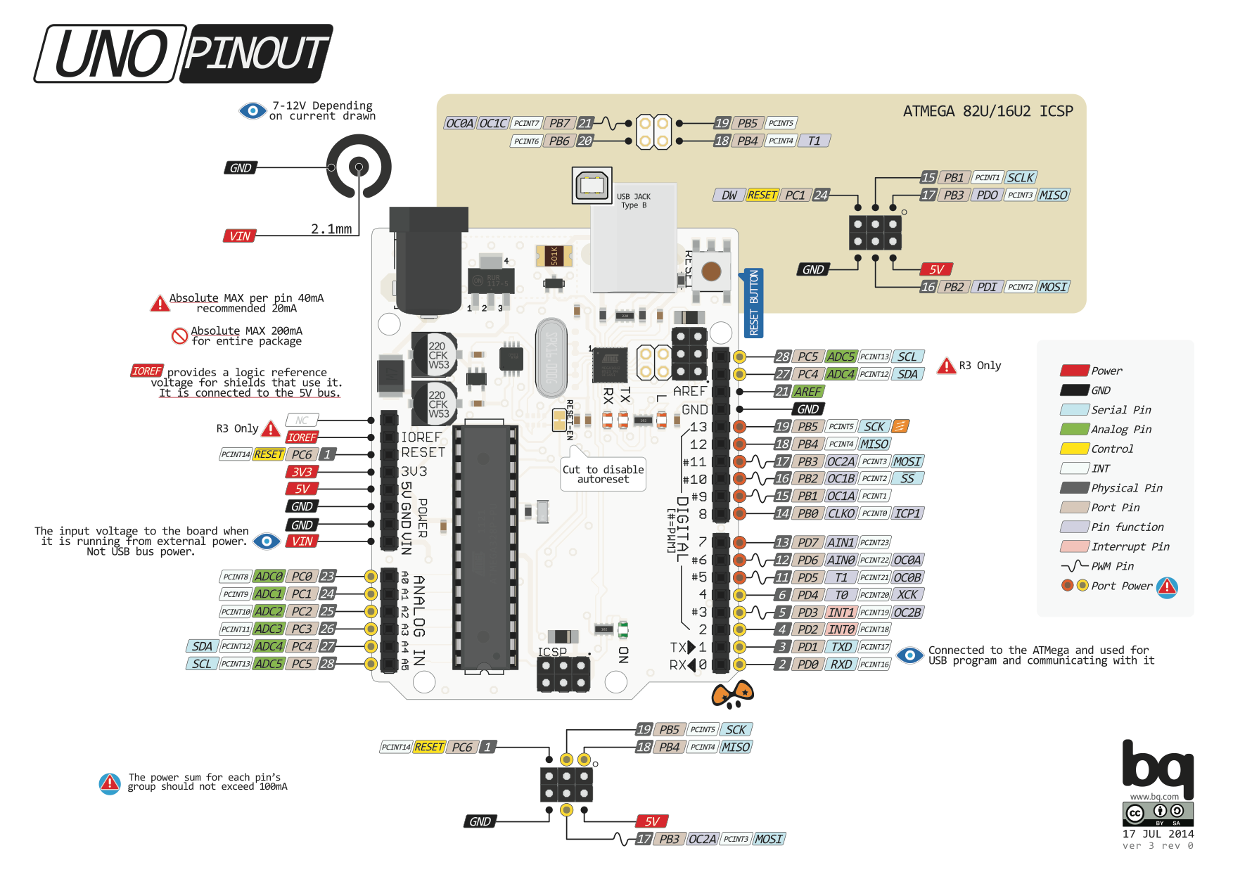 Arduino Uno Pinout