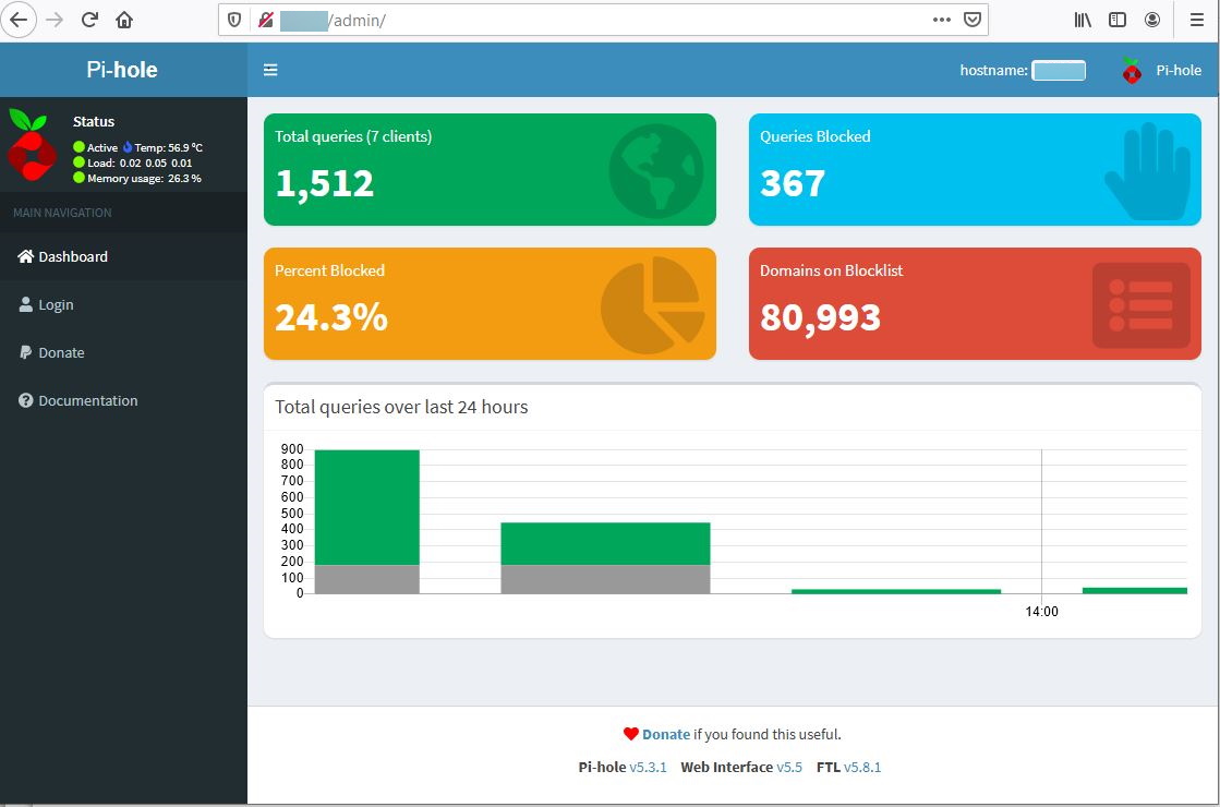 Pi-hole Dashboard