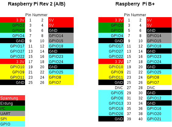 gpio.png