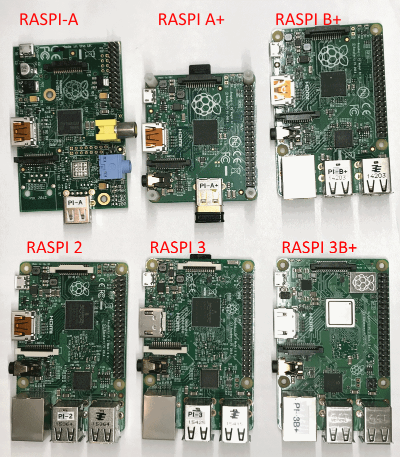 raspi board