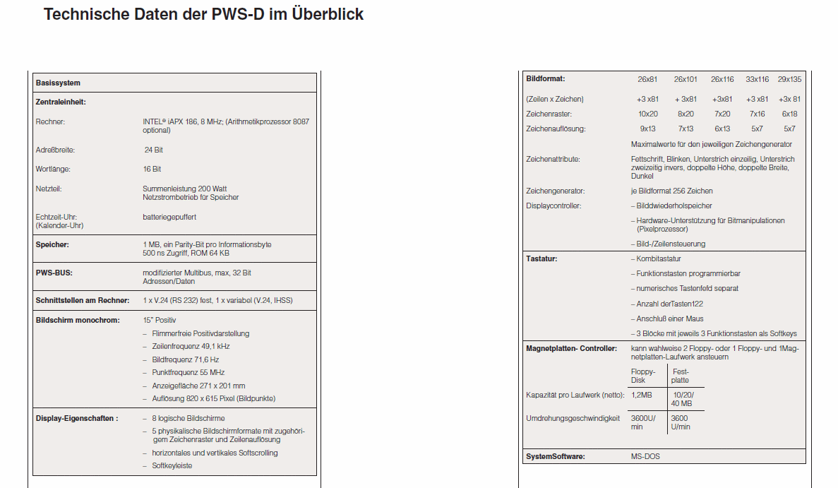 PWS-D - Techn. Daten