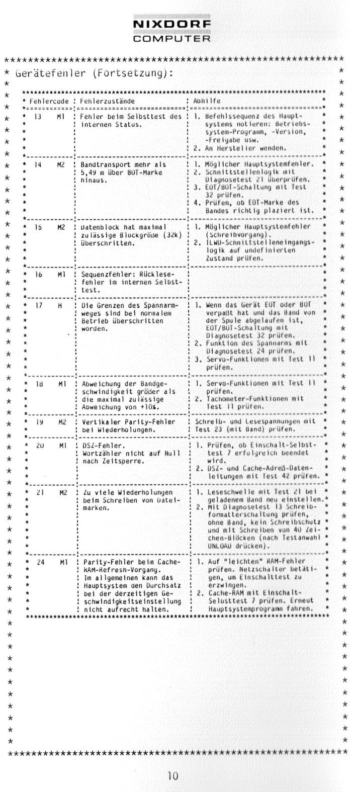 SMT Tape 6158.00 Ref. Page10