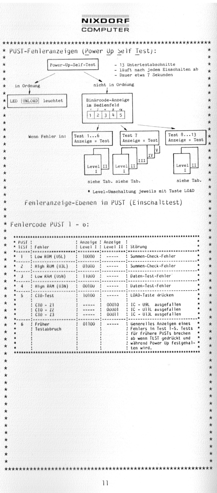 SMT Tape 6158.00 Ref. Page11