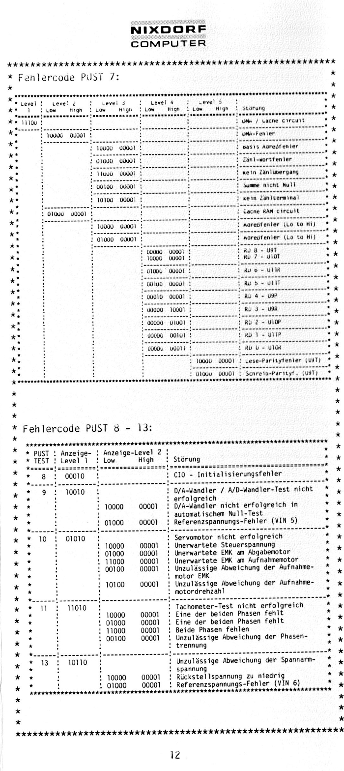 SMT Tape 6158.00 Ref. Page12