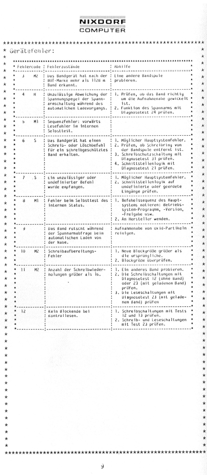 SMT Tape 6158.00 Ref. Page9