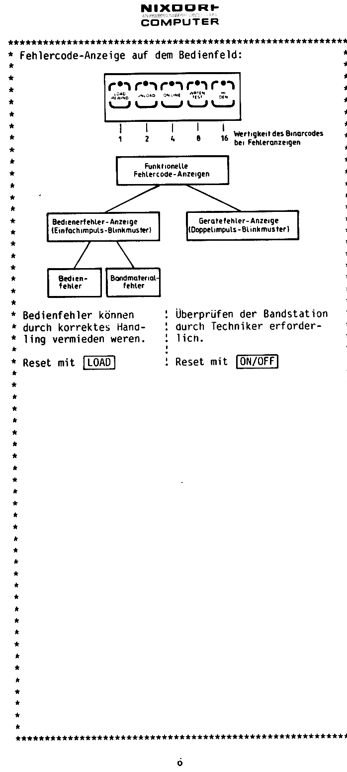 SMT Tape 6157.00 Ref. Page6