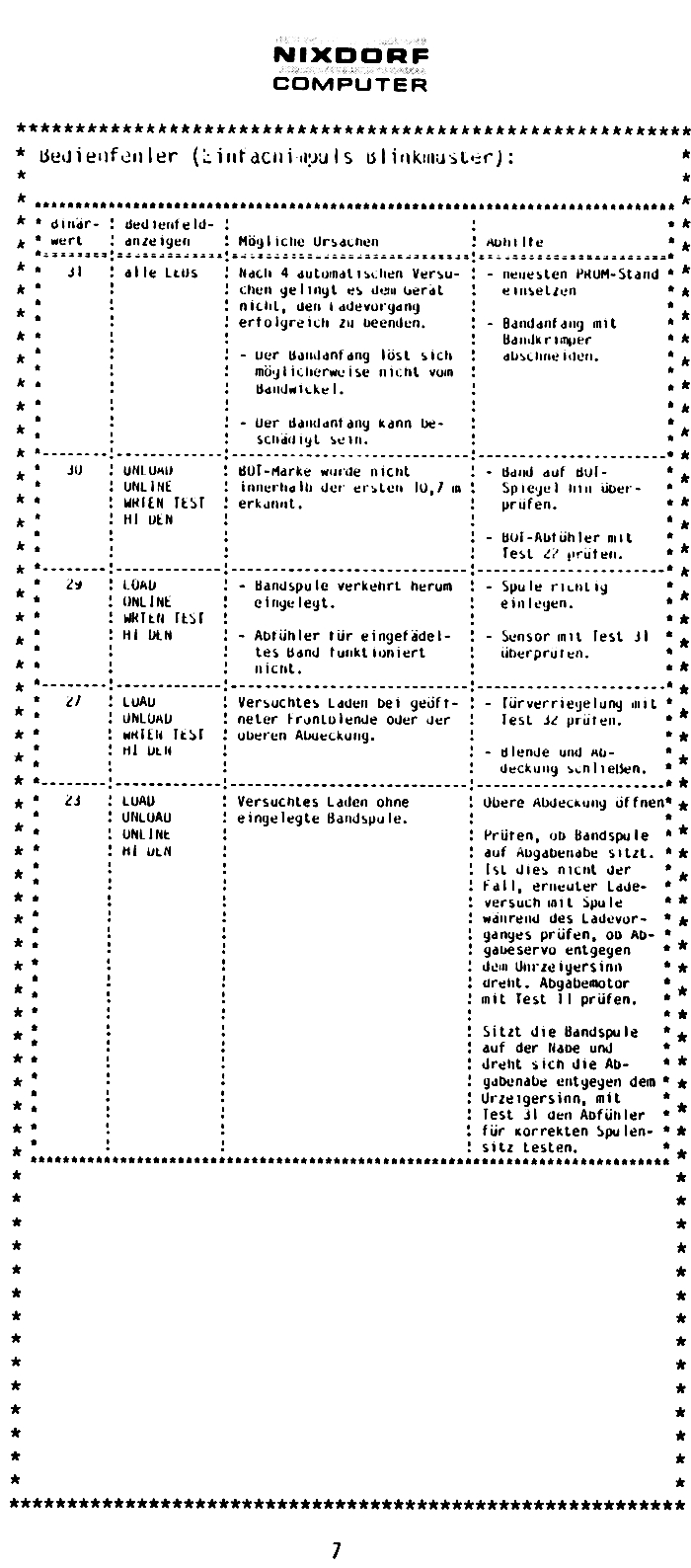 SMT Tape 6157.00 Ref. Page7