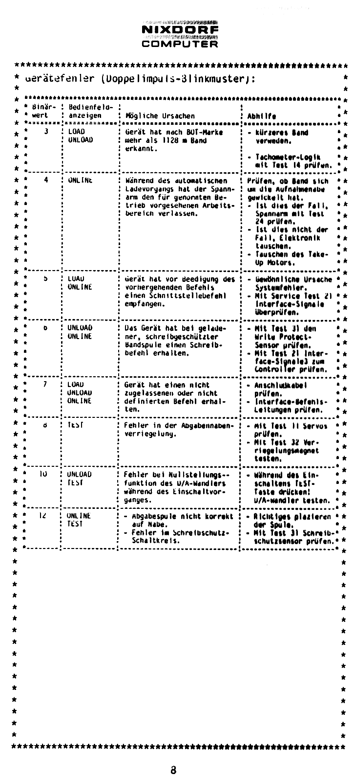 SMT Tape 6157.00 Ref. Page8