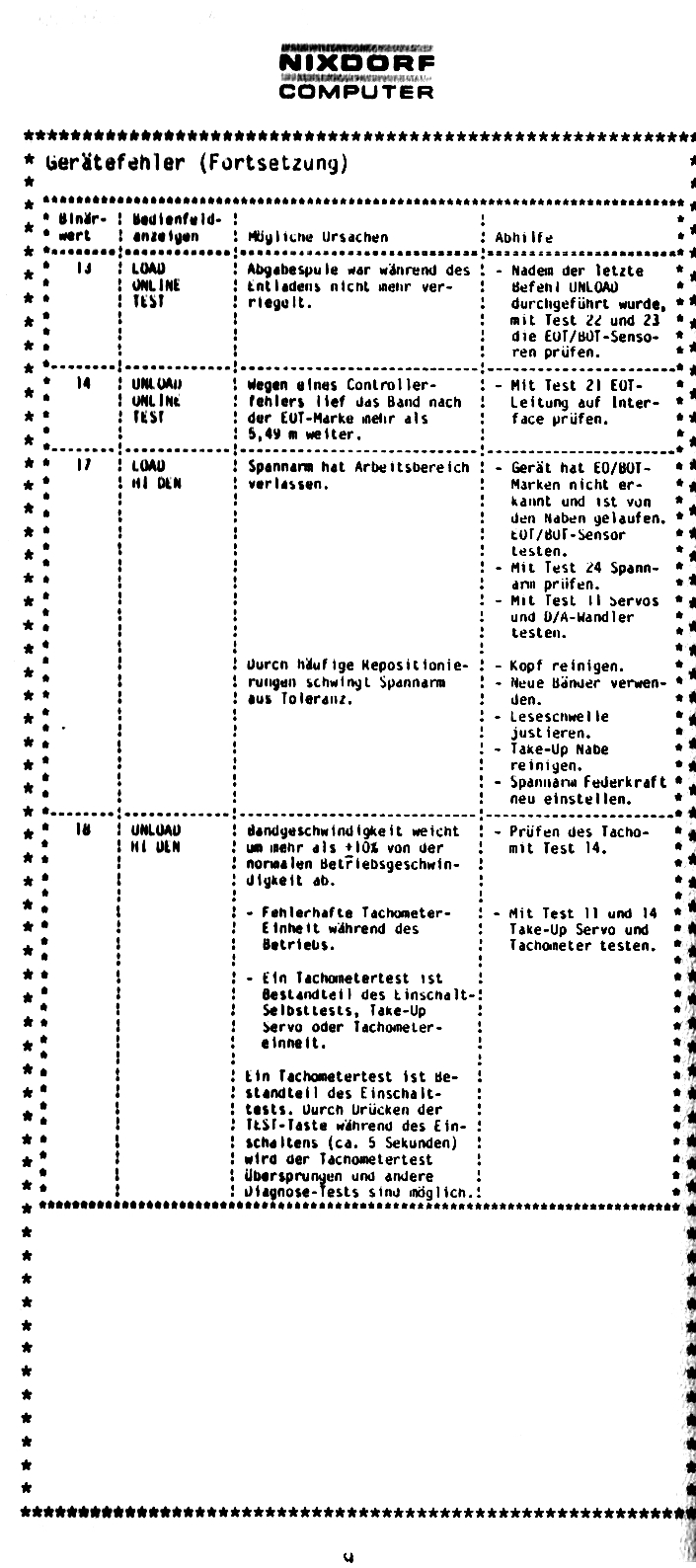 SMT Tape 6157.00 Ref. Page9