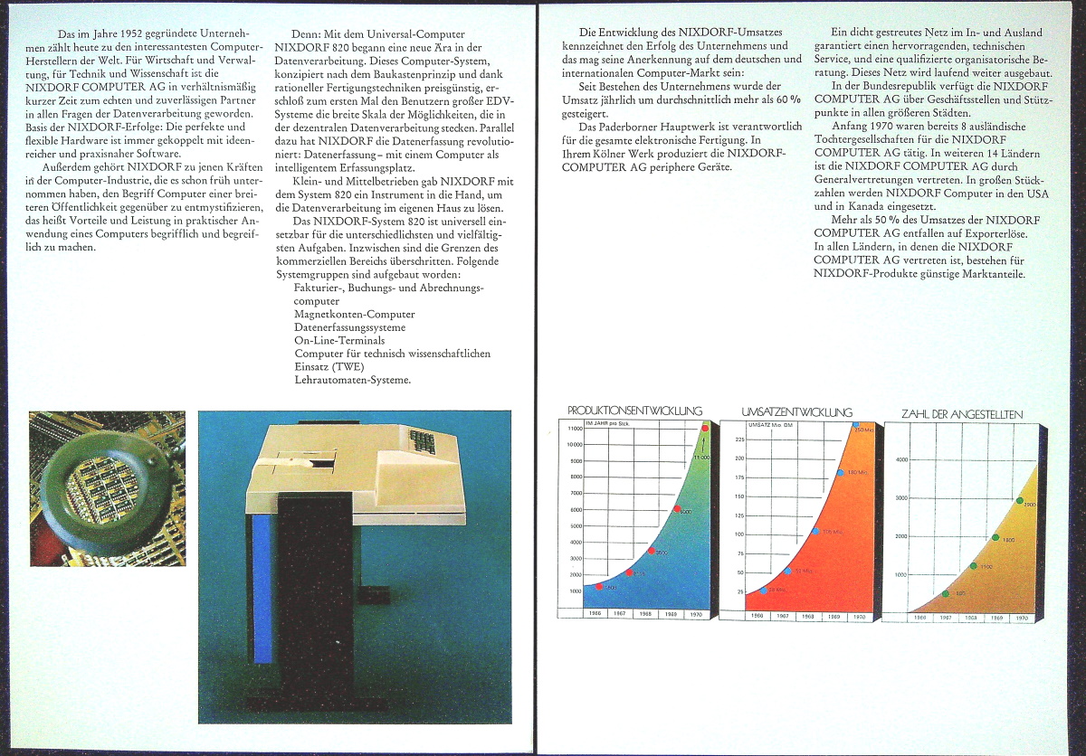 Nixdorf 1969 Die Menschen Die Computer