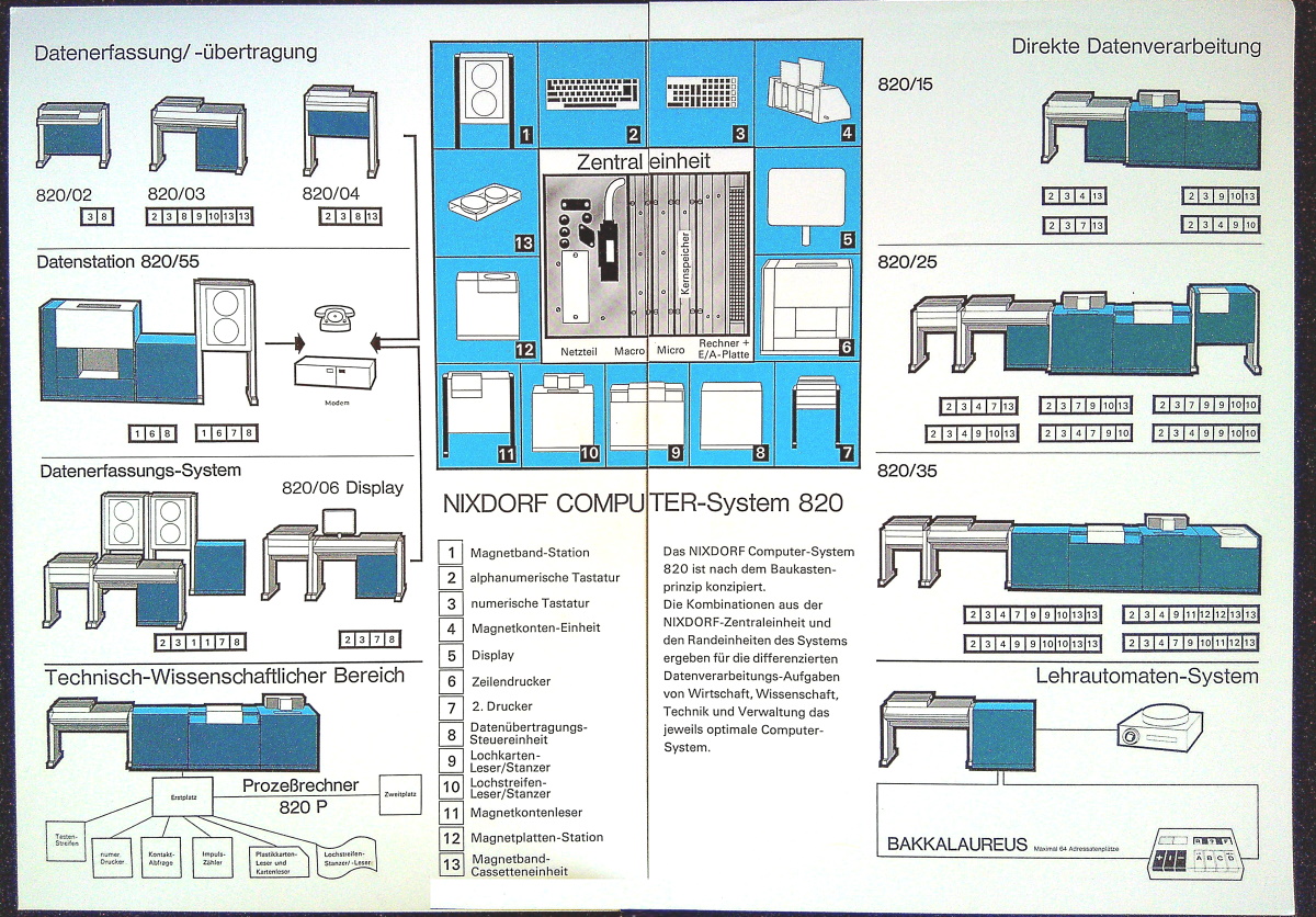 Nixdorf 1969 Die Menschen Die Computer