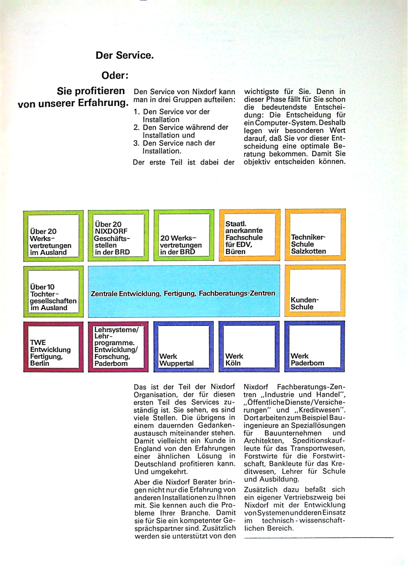 Katalog 820  Das variable System 