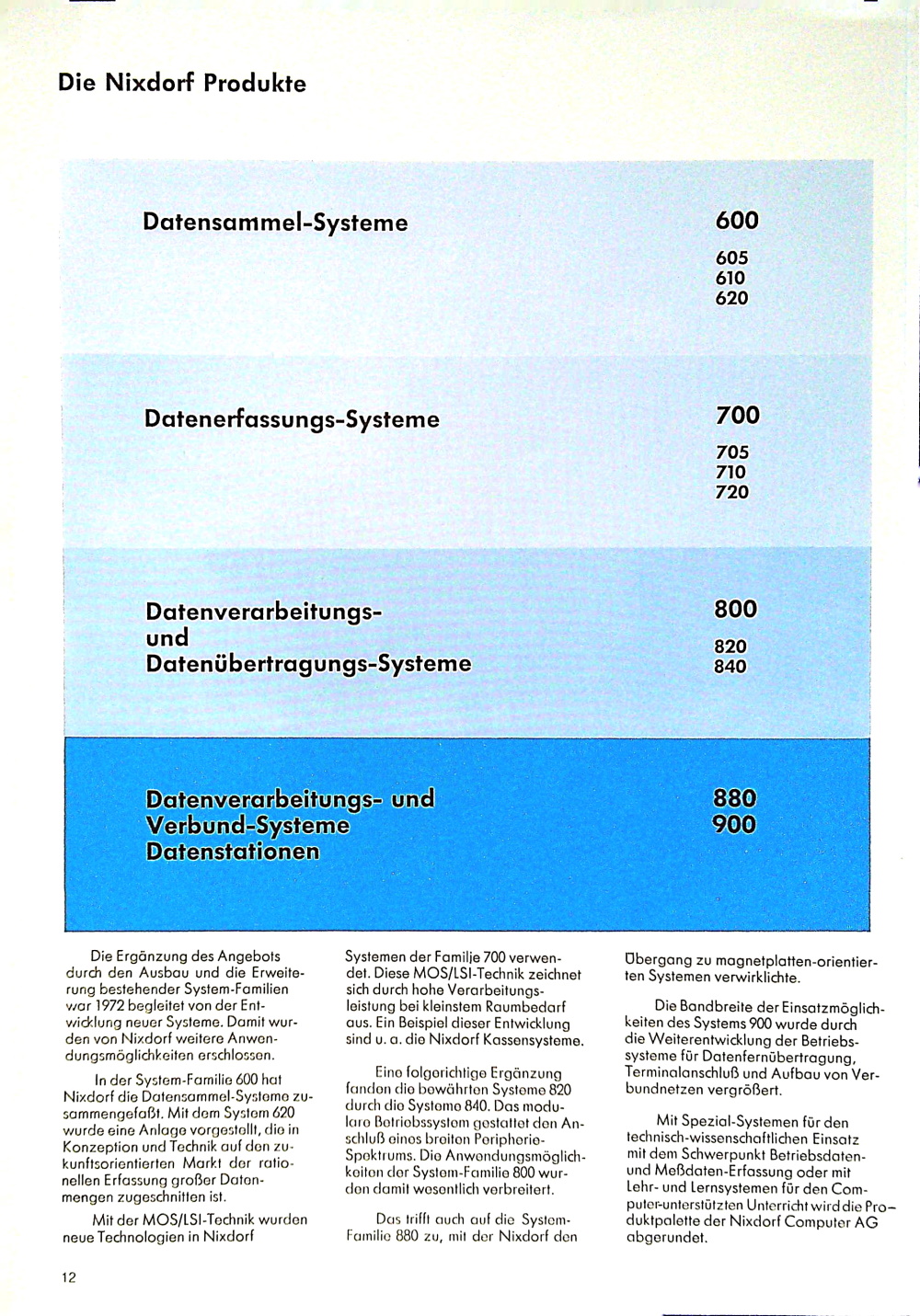 Nixdorf Produkte 1972