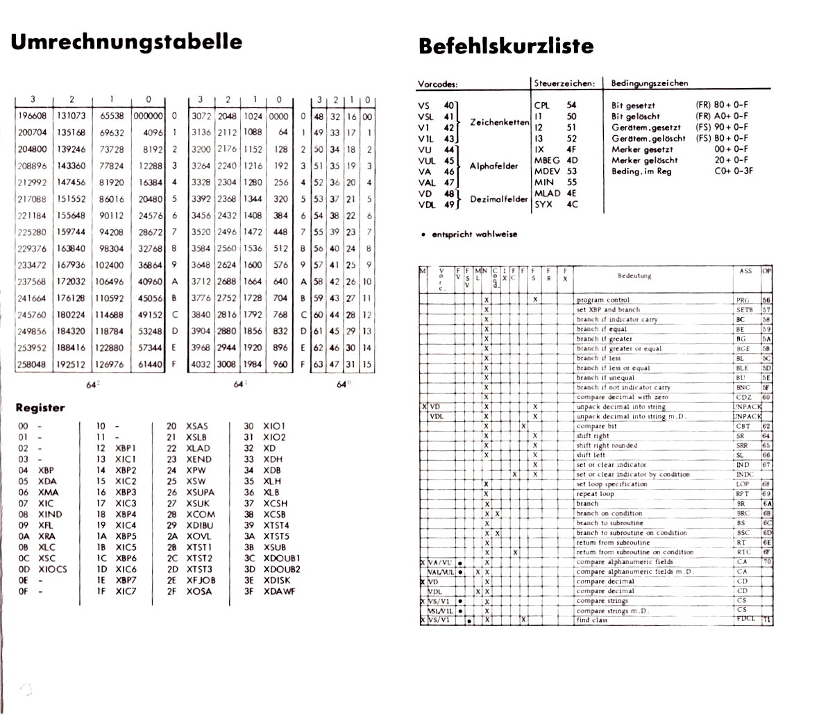 Referenzkarte 8870 Einschalten ohne Urlader 