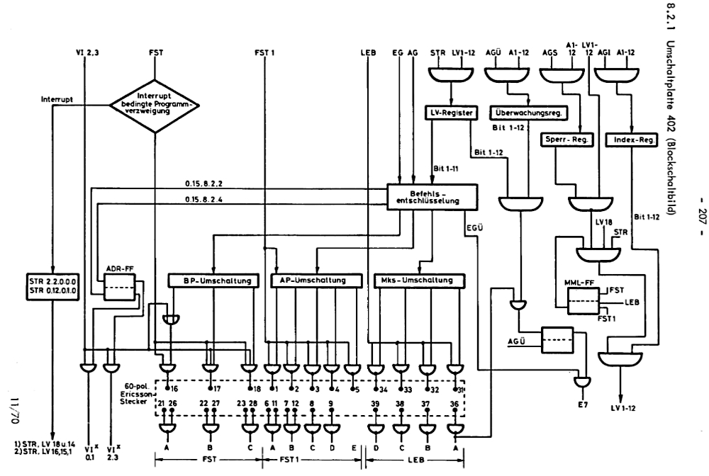 Blockschaltung der 402