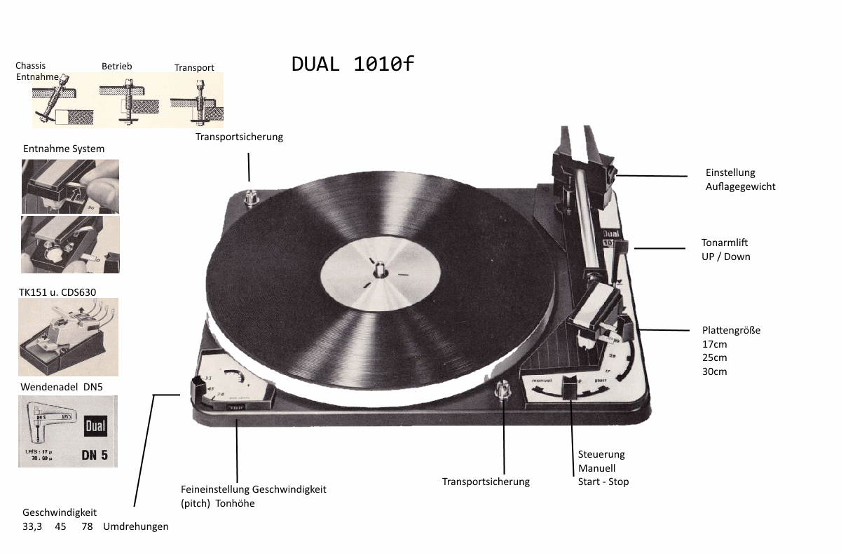 Gesamtansicht Chassis Dual1010F