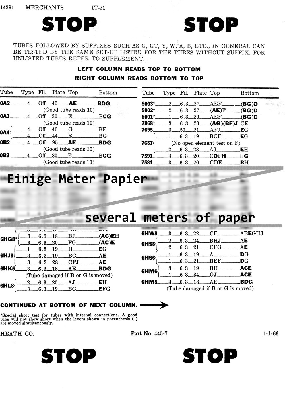 IT-21 Roll Chart Start-End