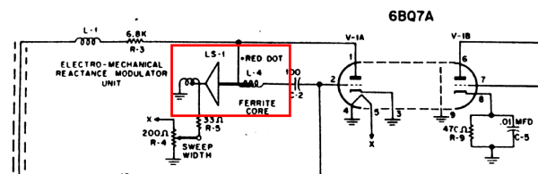 Schema