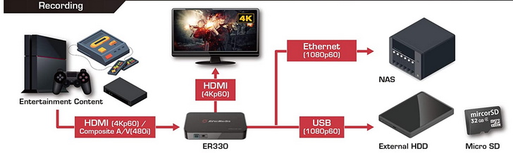 HDMI Recorder Möglichkeiten