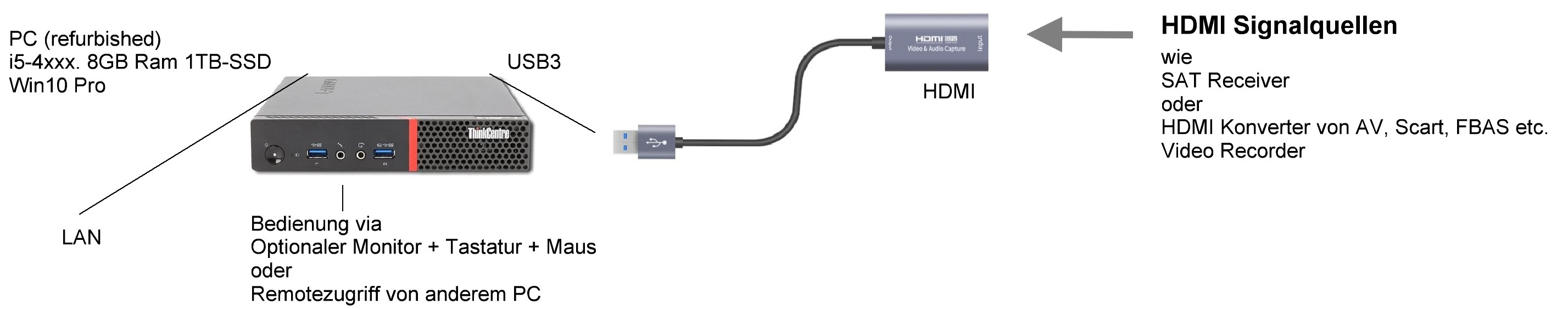HDMI Video Grabber